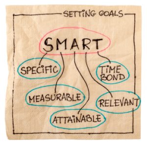 smart goal setting