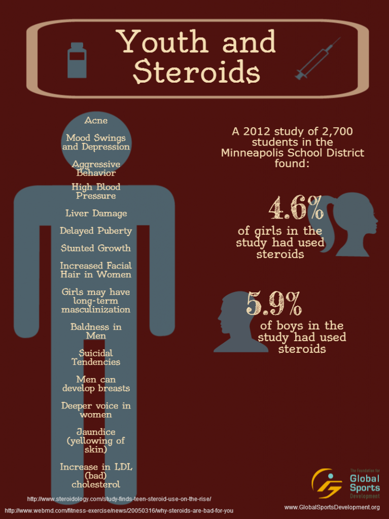 Youth and Steroids Copy
